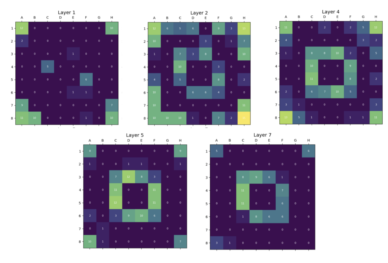 SAE tile color activation maps
